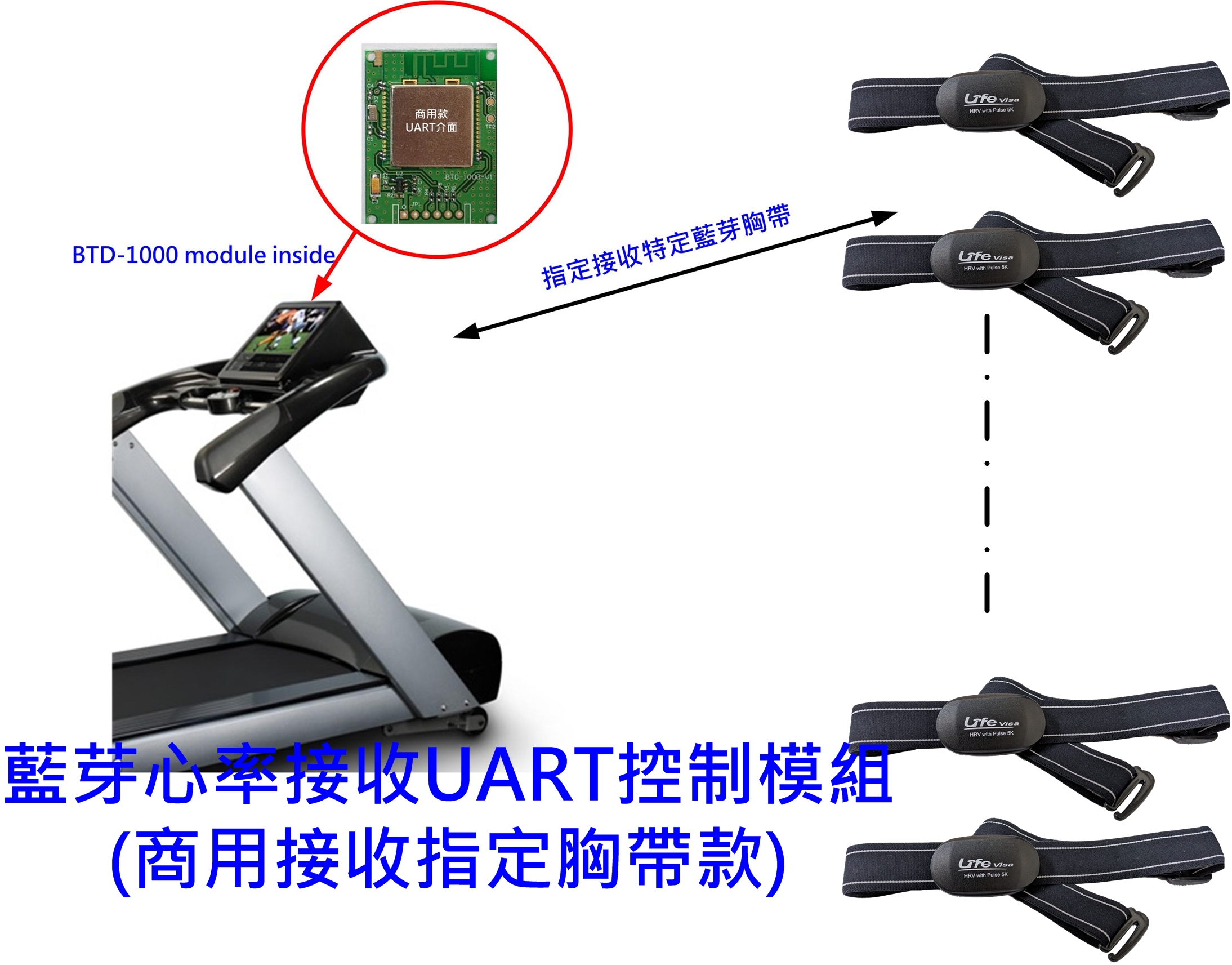 各種藍芽心率接收模塊