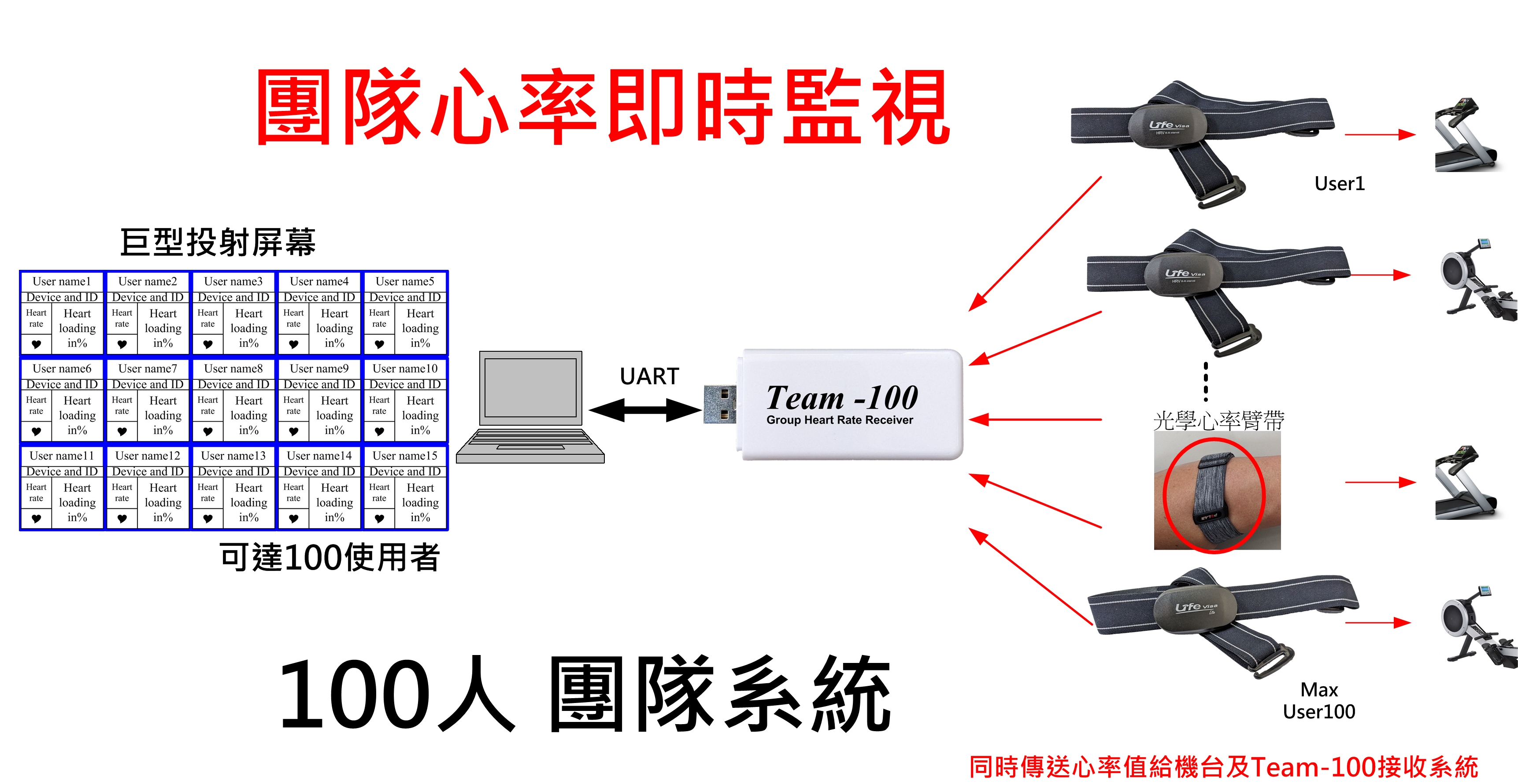 藍芽心率團隊監視系統