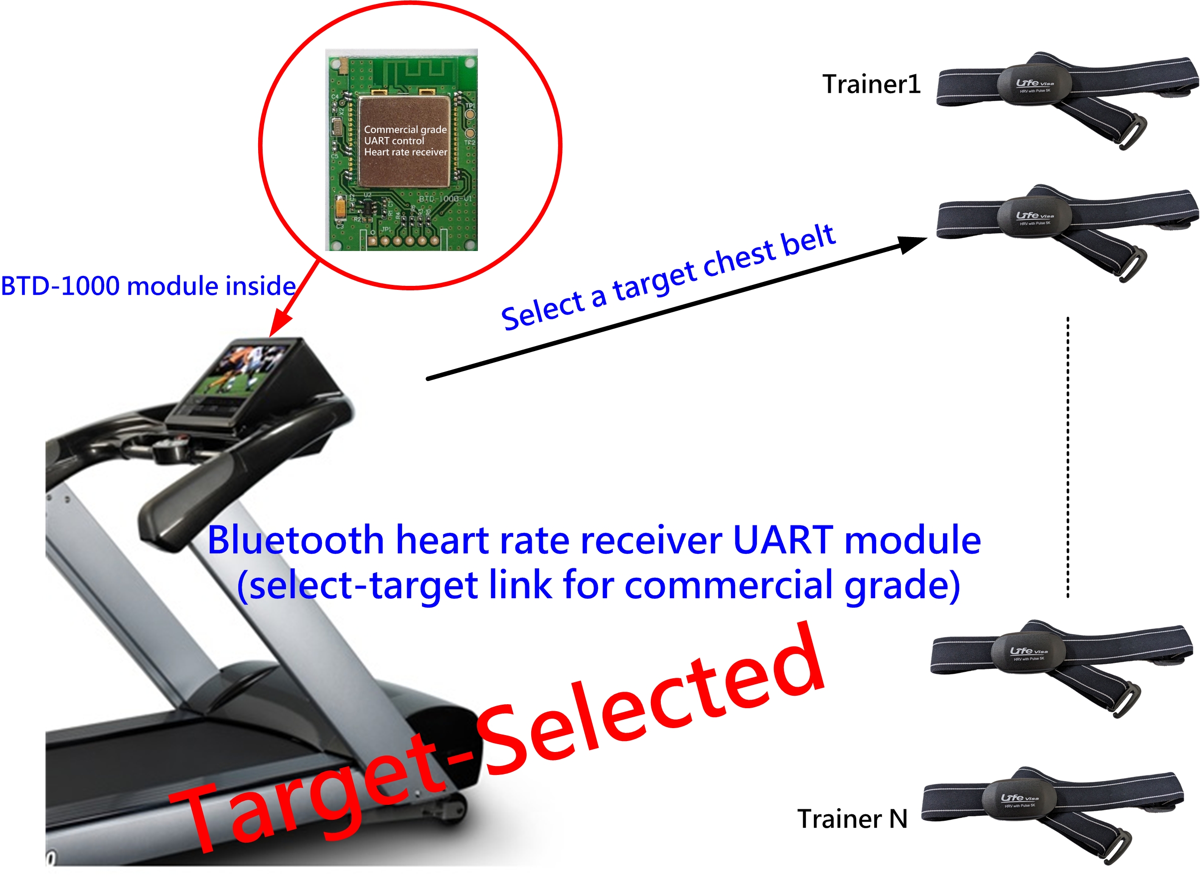 Bluetooth heart rate receiver UART module (select-target link for commercial grade)