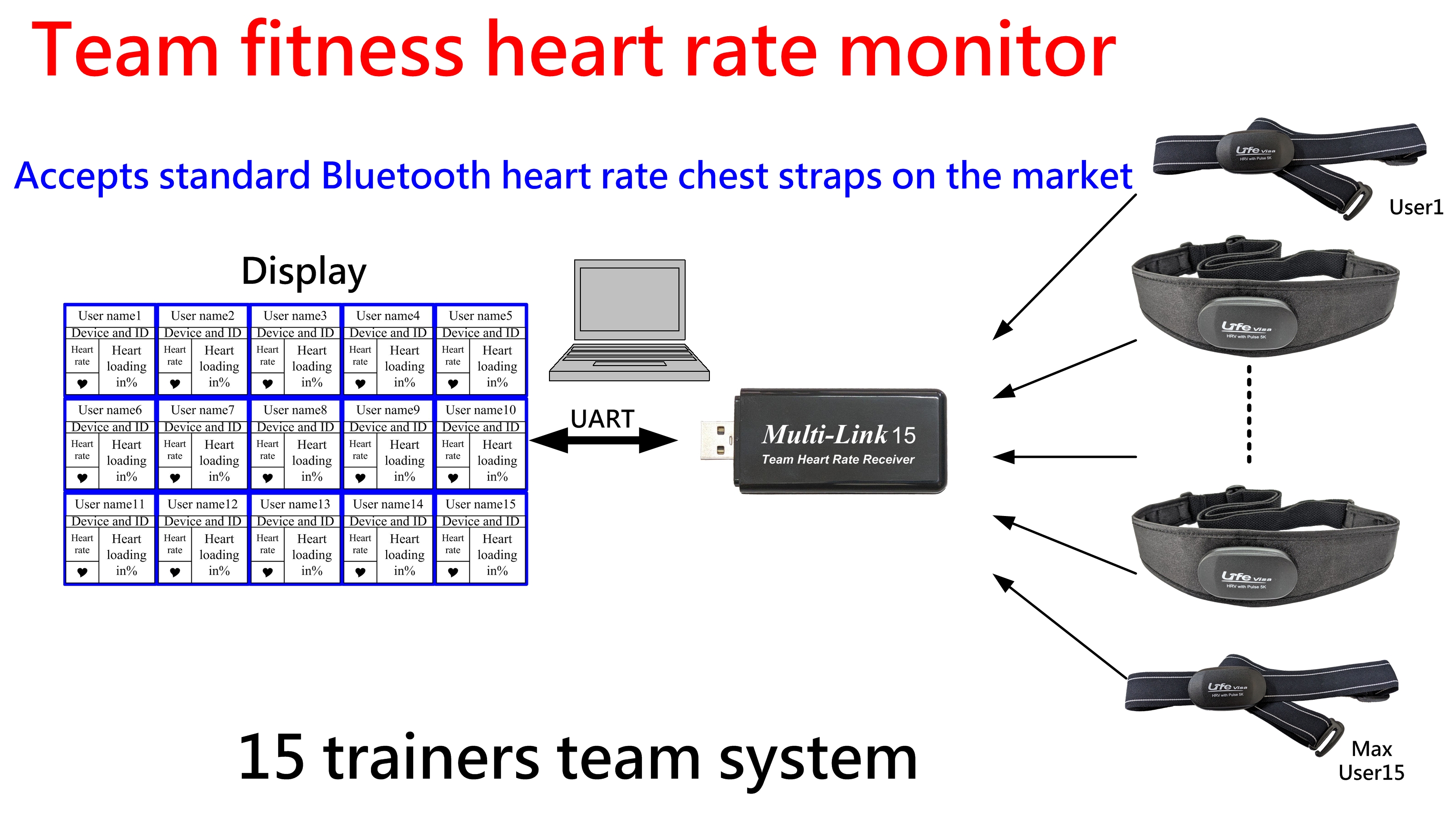 Bluetooth 15 trainers team training system