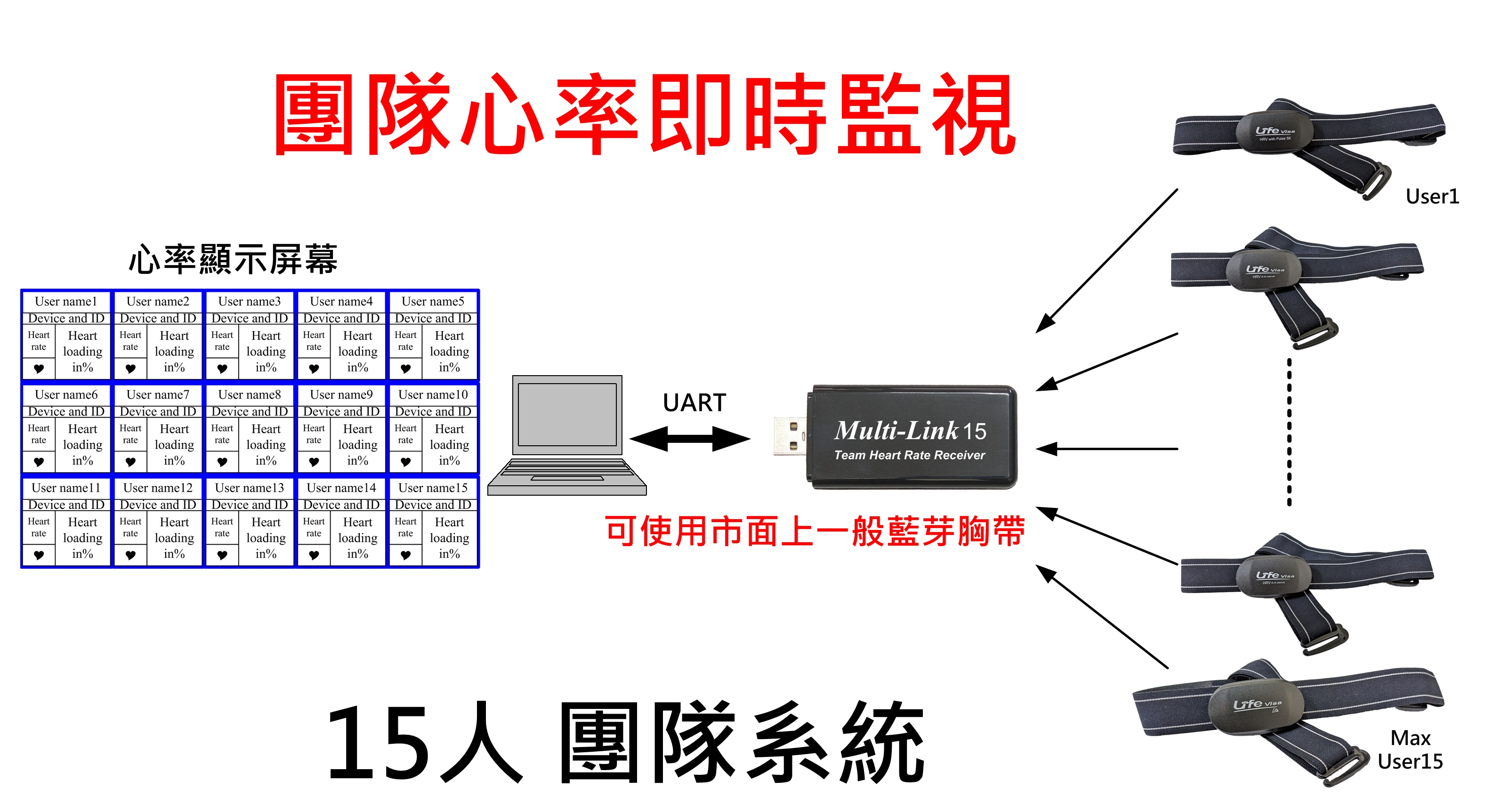 多人團隊訓練監視系統